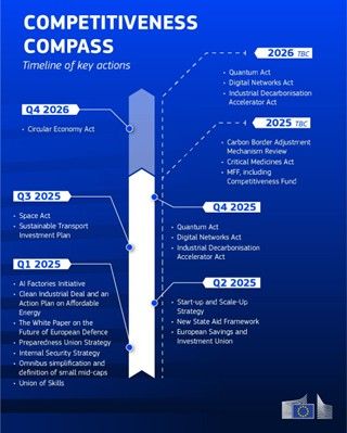 Competitiveness Compass 2.2025
