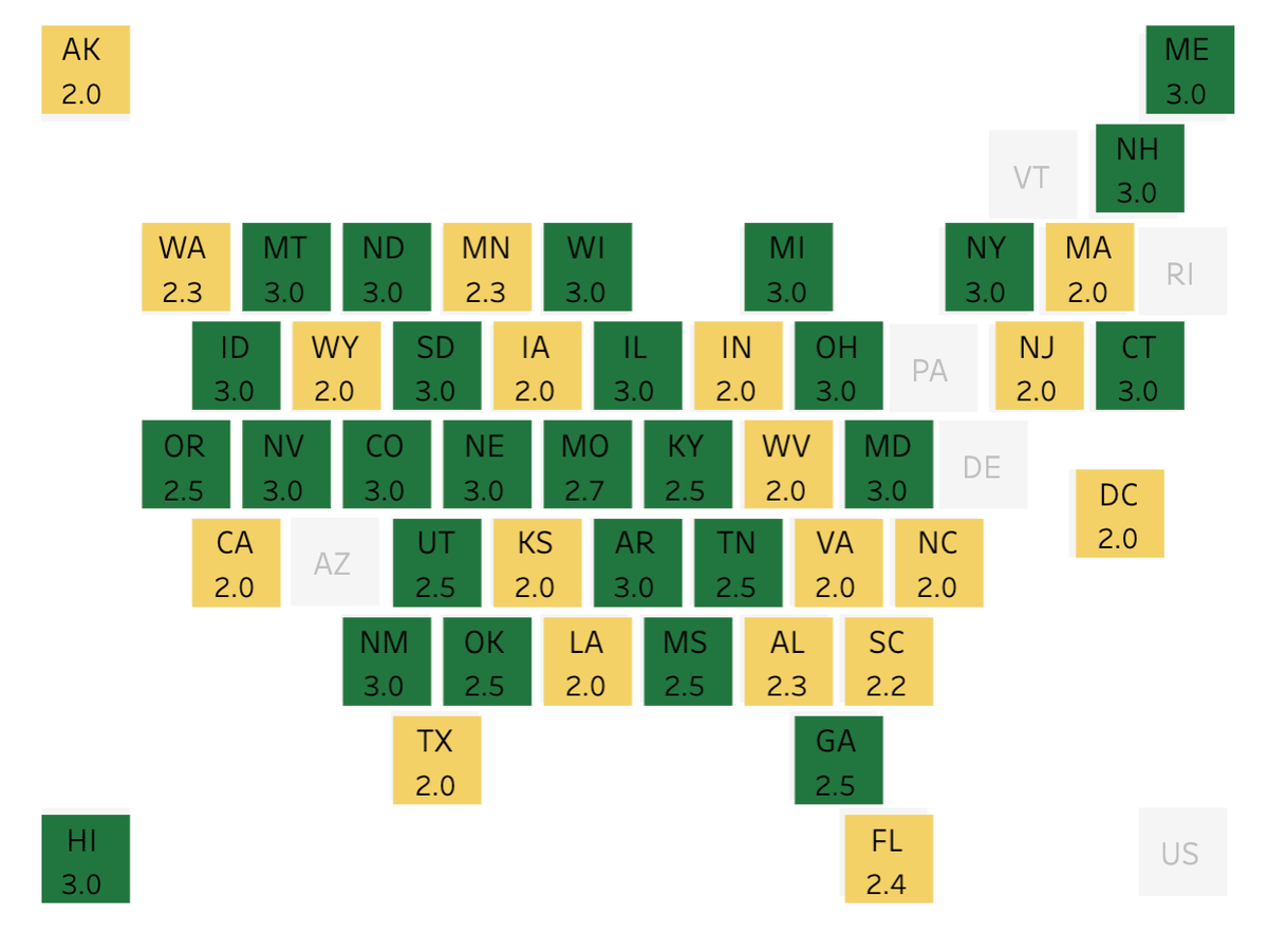 State Education Budgets