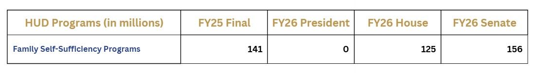 family self sufficiency numbers