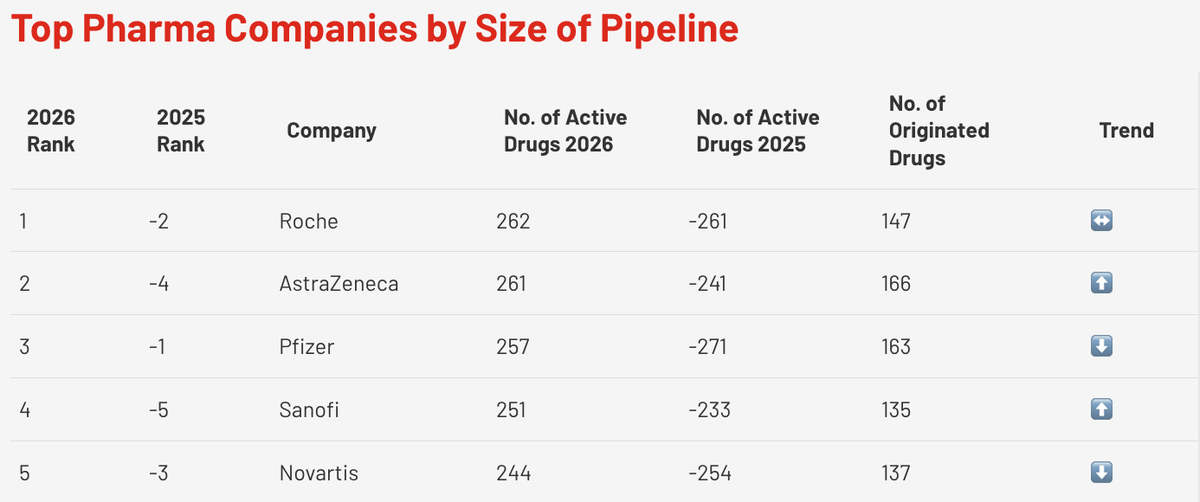 Top Pharma Companies by Size of Pipeline