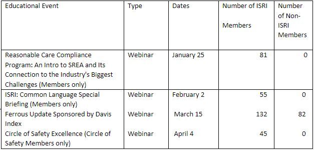 PR - Education Graph 1