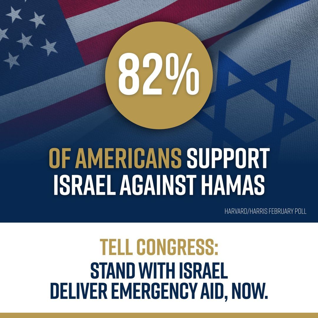 82% of  Americans Support Israel