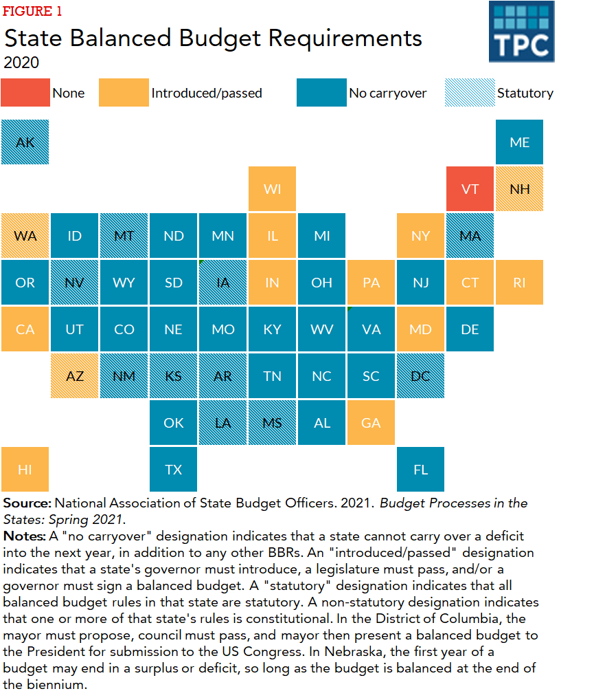 State Balanced Budget Requirements