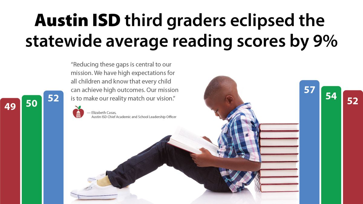 third grade reading