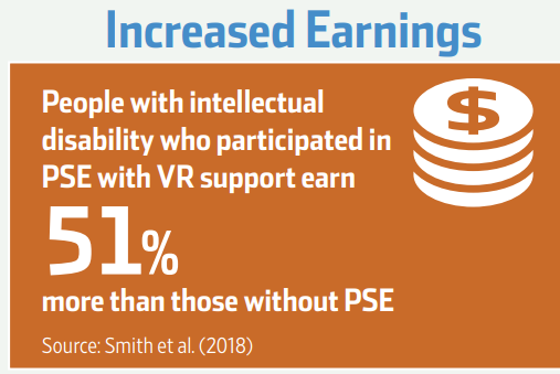 Increased Earnings outcome for IPSE grads