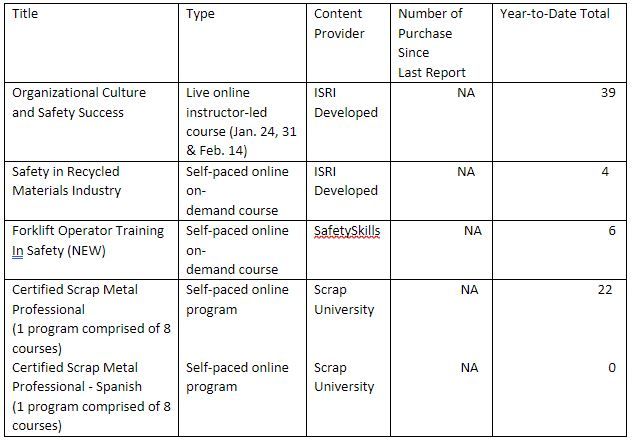 PR - Education Graph 2