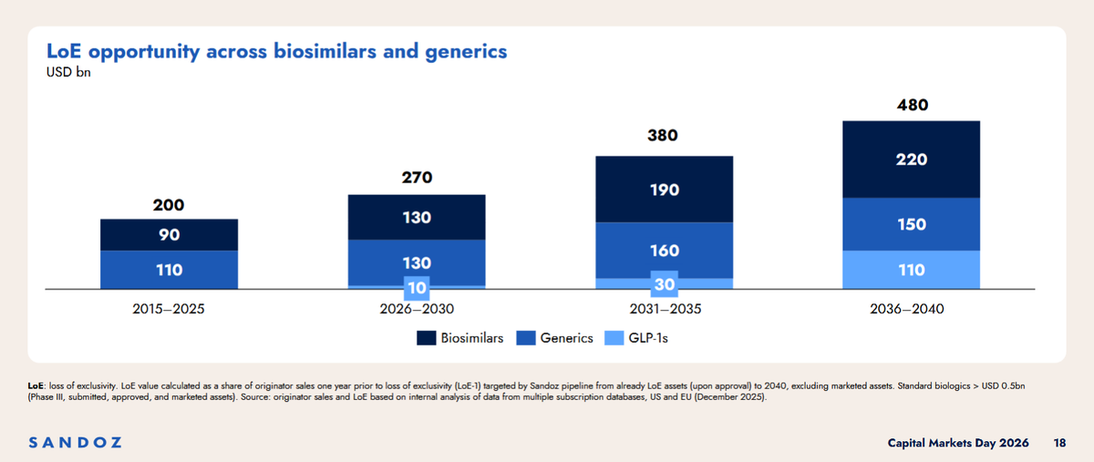 Sandoz presentation