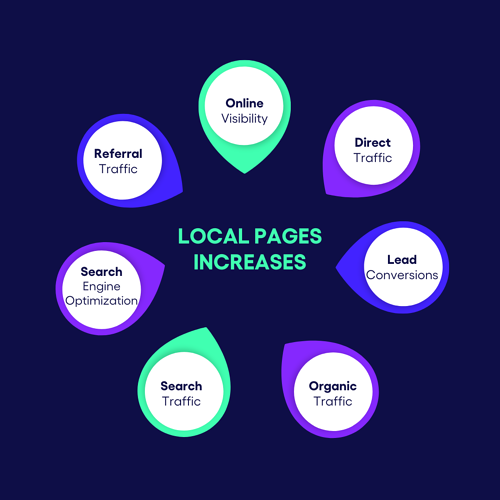 Local Pages