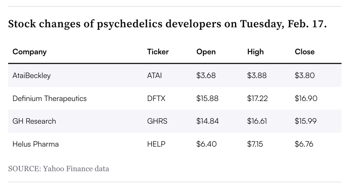 Table via BioPharma Dive