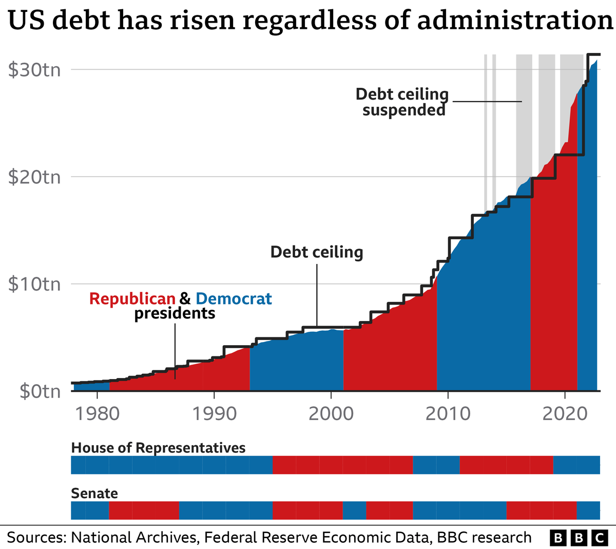 Debt Ceiling “X Date” Depends on Tax Receipts