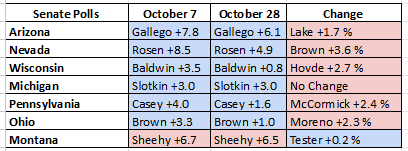 Senate Chart