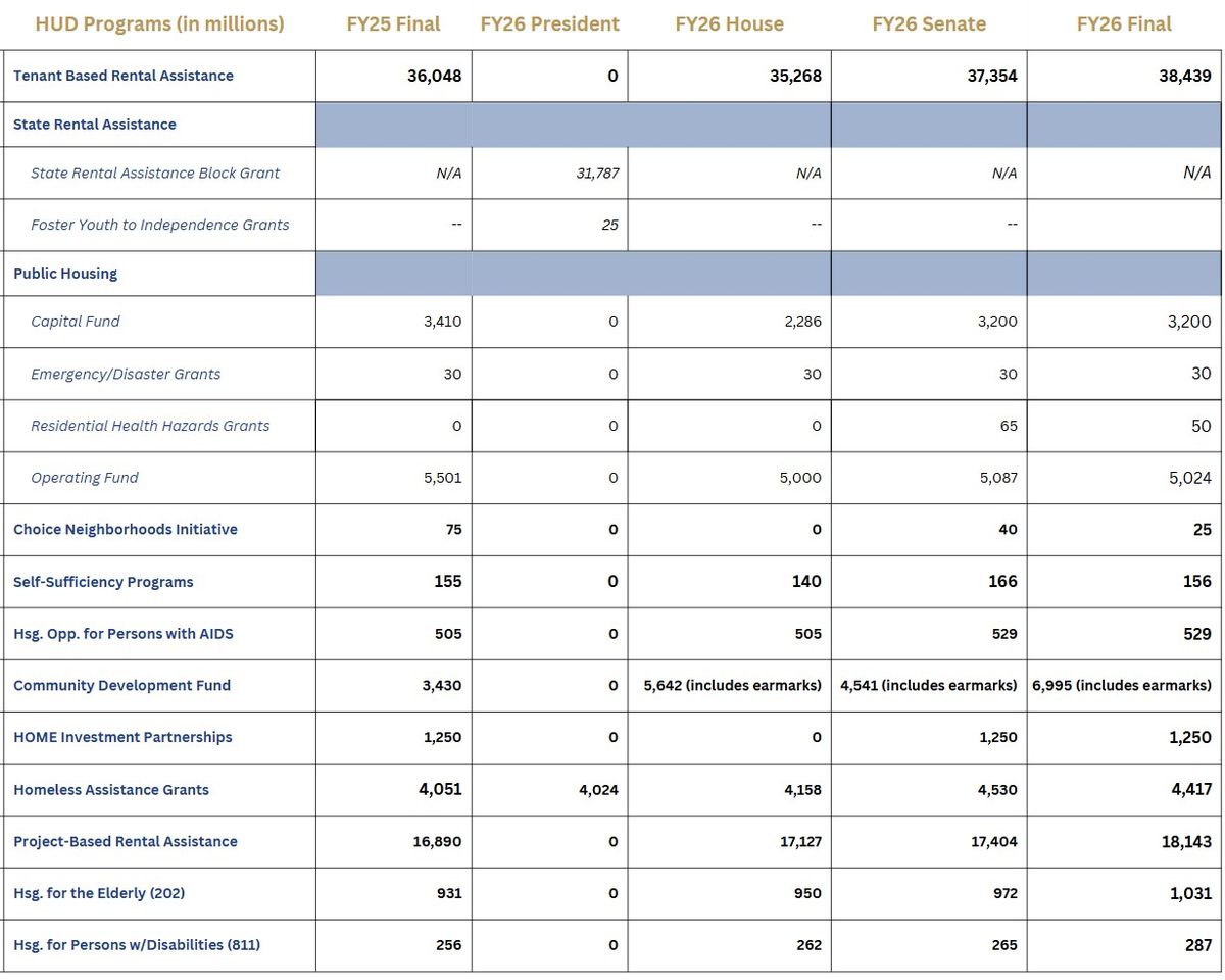 FY26 Final Budget Chart
