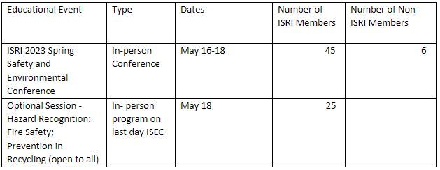 PR - Education Graph 3