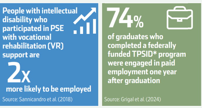 Employment Outcomes for IPSE grads