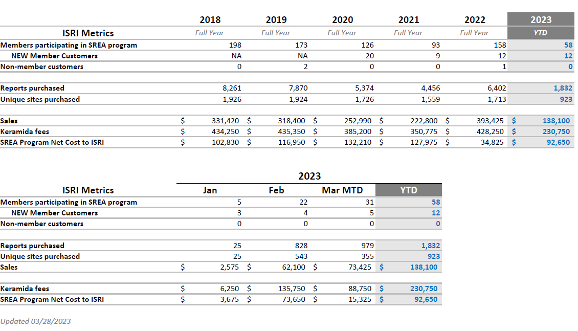 metrics 2023