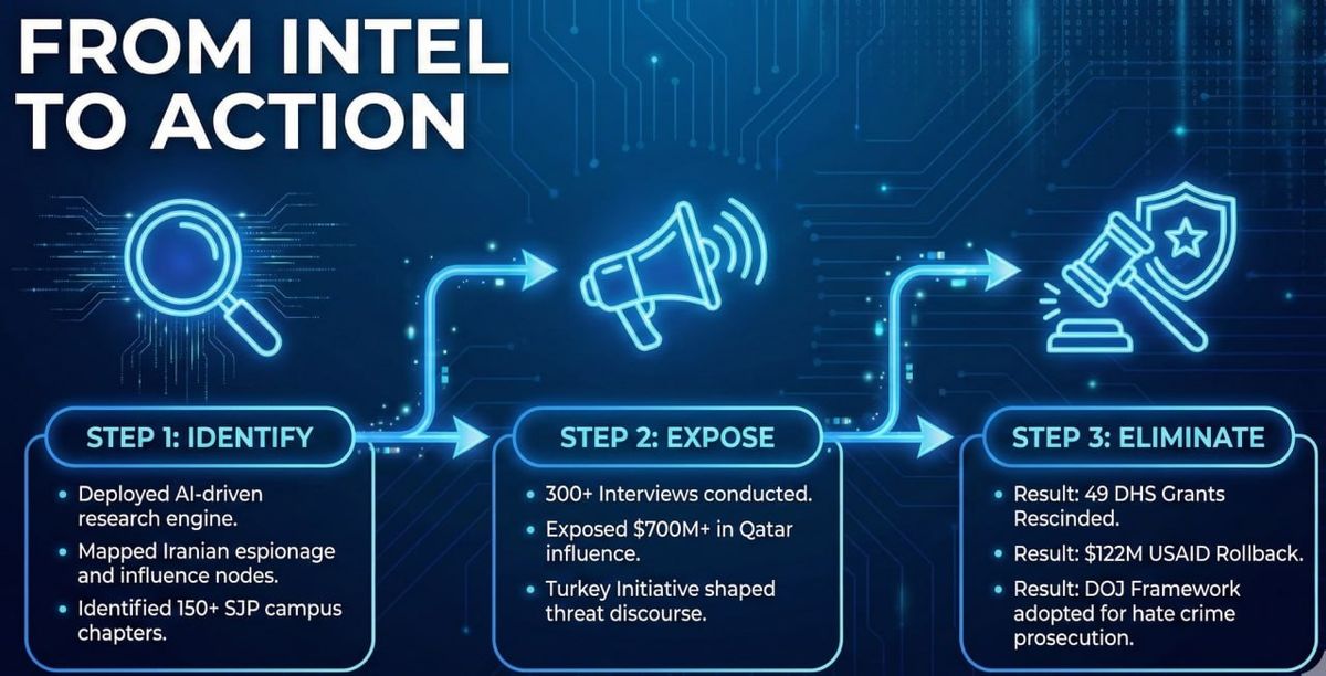 Donate to the Middle East Forum to preserve and protect our civilization.