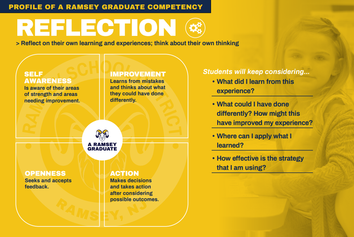 Reflection Rubric