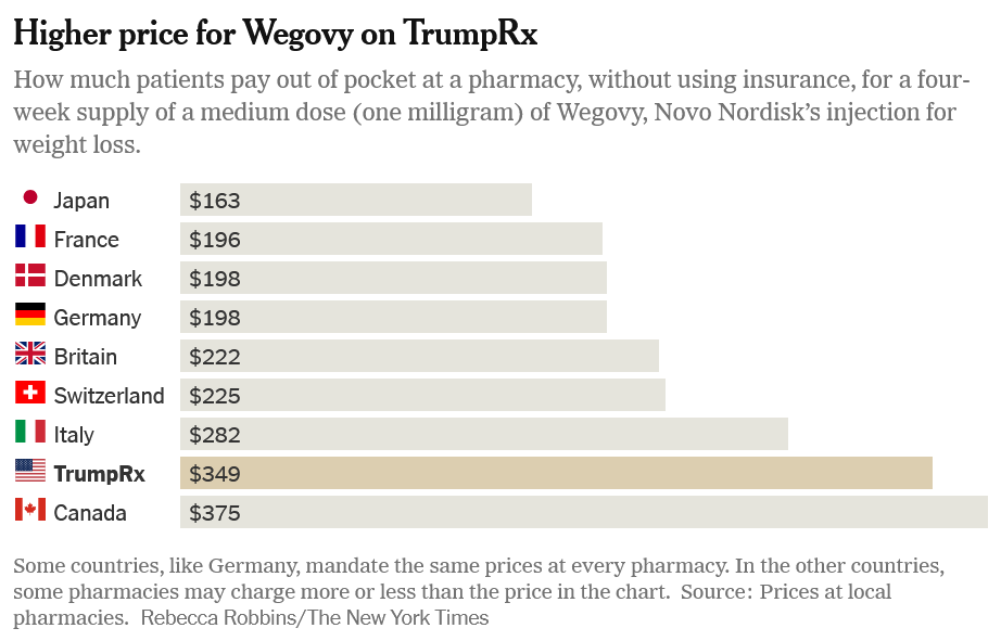 New York Times TrumpRx analysis