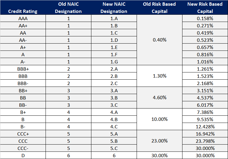 N/A