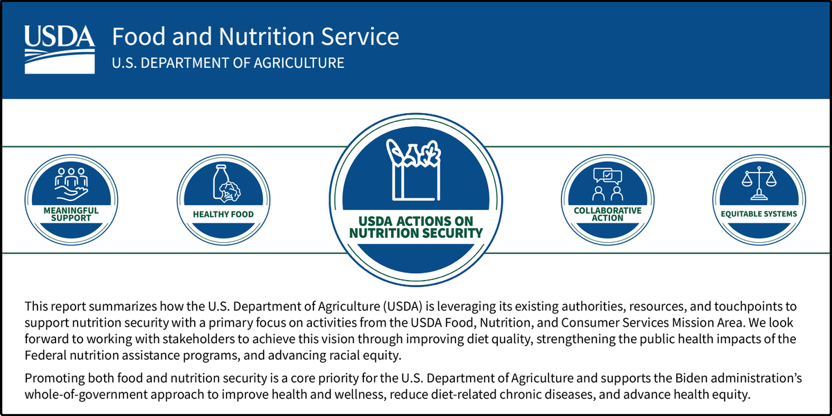 USDA Nutrition Security